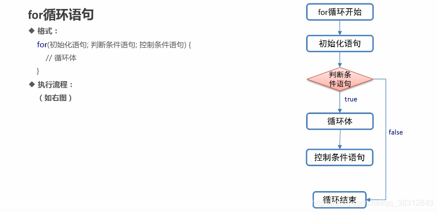 两个for循环的流程图,两个for循环流图(第16页)_大山谷图库