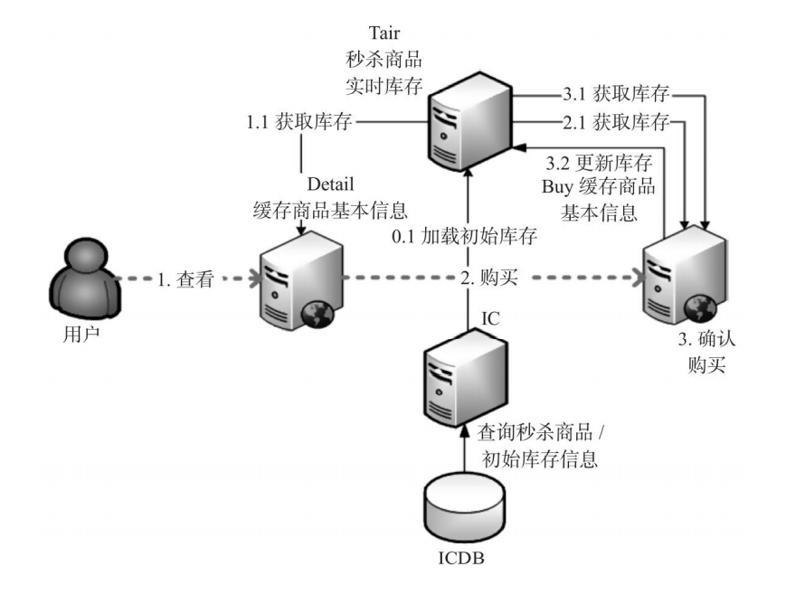 Ssd不识盘妙招 Csdn