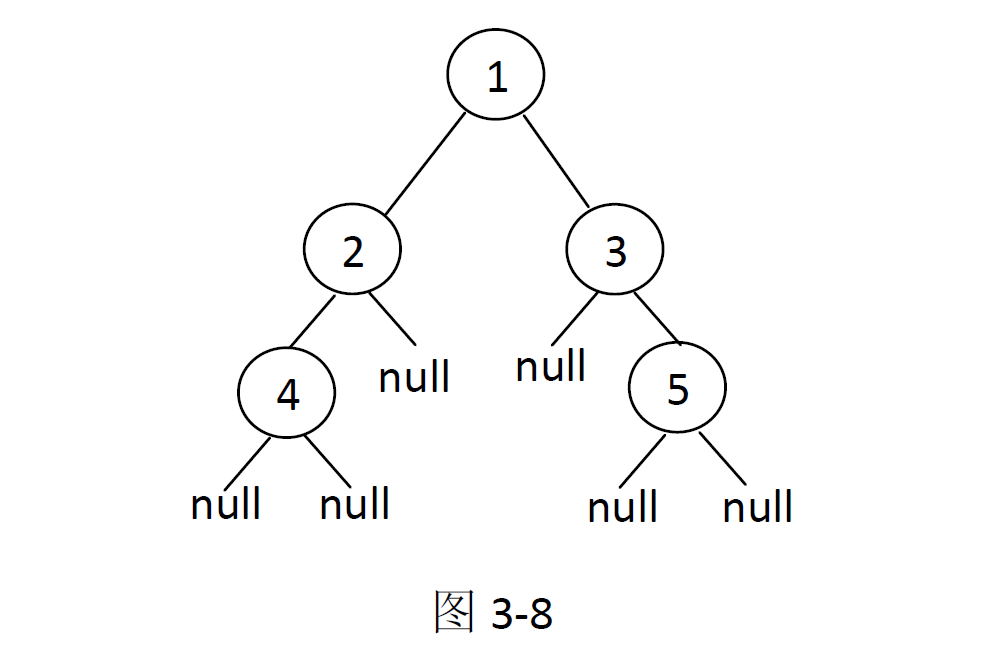 左神算法：二叉树的序列化和反序列化（Java版）