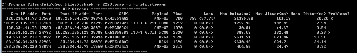 tshark查看所有rtp流媒