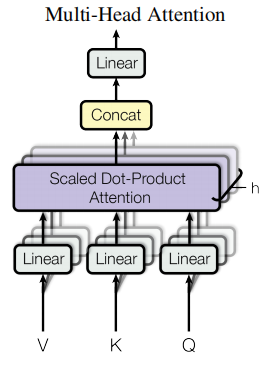 multi-head attention