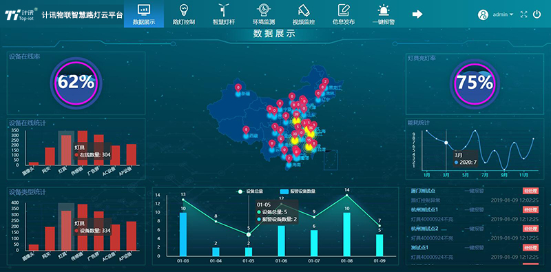 智慧路灯控制系统