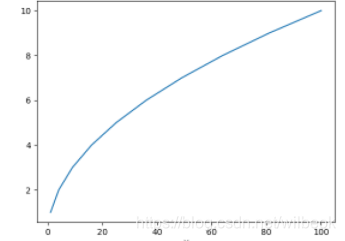 Python中Matplotlib Savefig()不同参数的使用_python savefig-CSDN博客