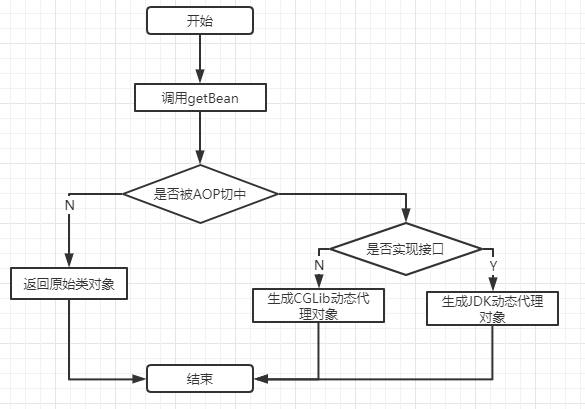 [外链图片转存失败,源站可能有防盗链机制,建议将图片保存下来直接上传(img-DFYzhCNi-1608002155964)(proxy.assets/clipboard-1607932462534.png)]