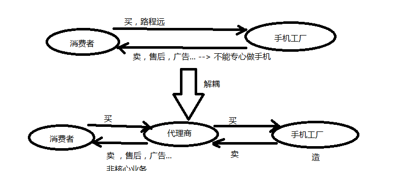 [外链图片转存失败,源站可能有防盗链机制,建议将图片保存下来直接上传(img-j5NDD4vG-1608002155967)(proxy.assets/clipboard-1607932892889.png)]