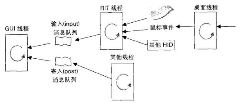 Windows子系统(GUI)_windows子系统gui-CSDN博客