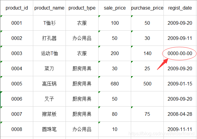 SQL 001 1292 Incorrect Date Value Wagawafafa CSDN
