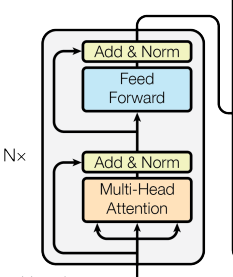 encoder-layer