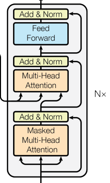 decoder-layer & decoder