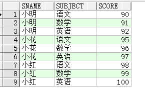 行转列和列转行 经典案例解析 下雨天看彩虹的博客 Csdn博客 行转列和列转行