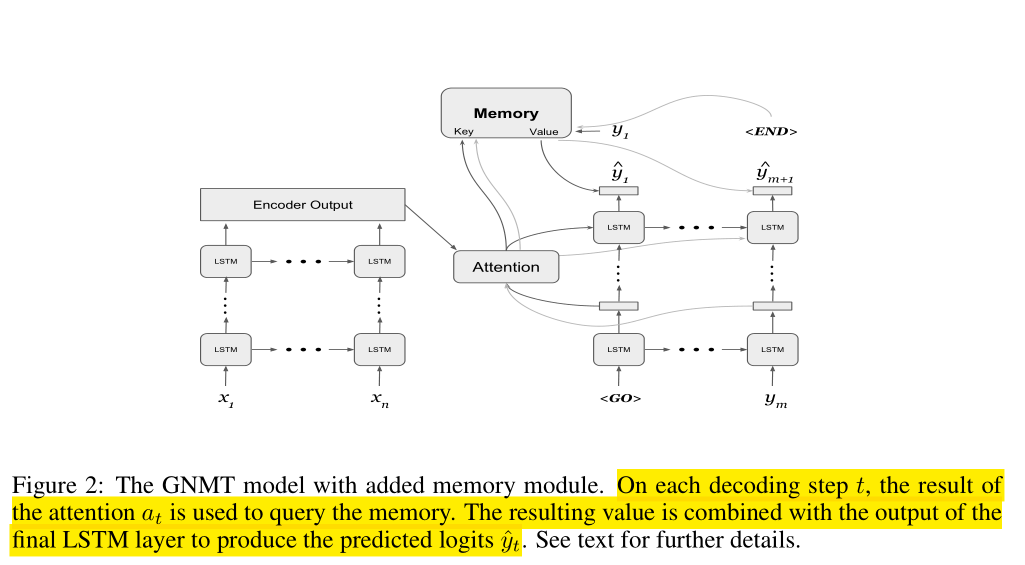 阅读笔记：Learning to Remember Rare Events