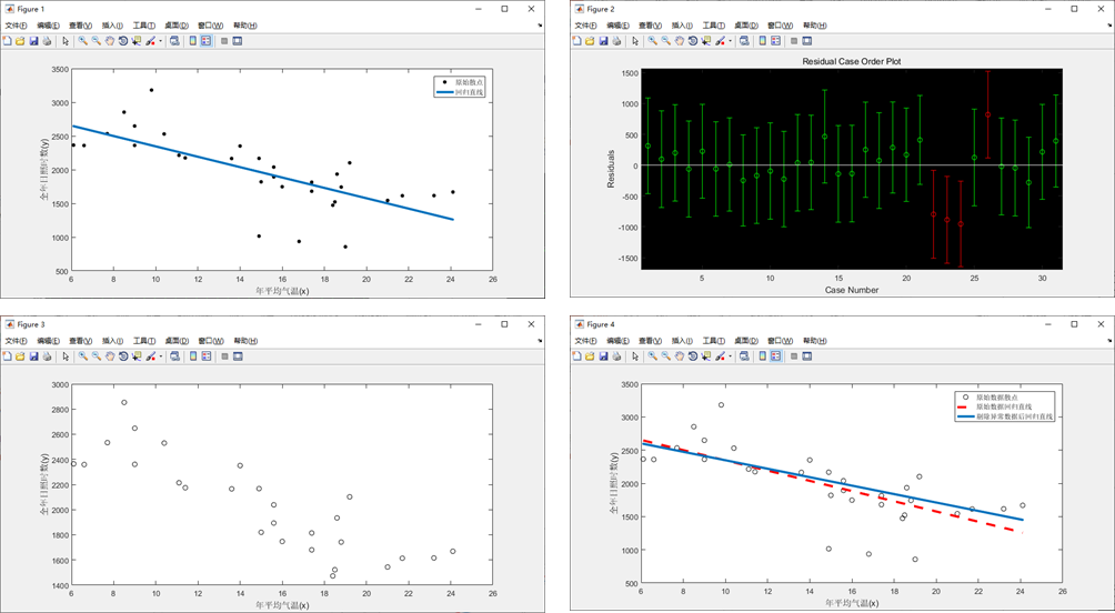 【MATLAB统计分析与应用100例】案例011：matlab读取Excel数据，调用regress函数作一元线性回归分析