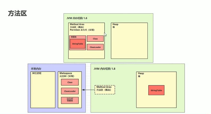 Java进阶之路JVM内存结构（jdk1.8）_jvm1.8内存结构-CSDN博客