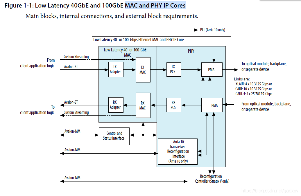 Pcs Module pcs 模块 , 信号编码技术_芯片mc px4 pcs模块是什么-CSDN博客