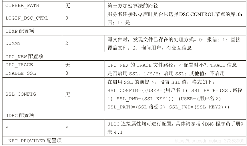 dm_svc.conf