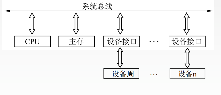 在這裡插入圖片描述