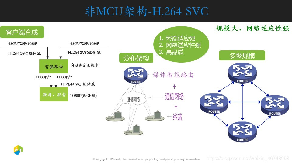 Vidyo的混音混频是怎么做的？与传统的混音混频有什么区别？