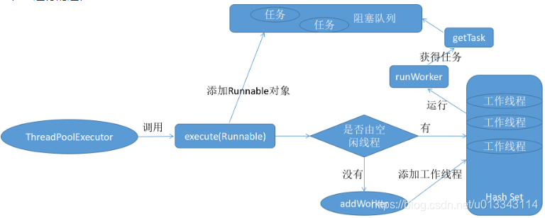 [外链图片转存失败,源站可能有防盗链机制,建议将图片保存下来直接上传(img-NSEJhO2Q-1608020887995)(https://note.youdao.com/yws/api/personal/file/6E50FD22162F4559AB784BD6370F244E?method=download&shareKey=22e259a3b079a3e04259a52a4550b5d9)]