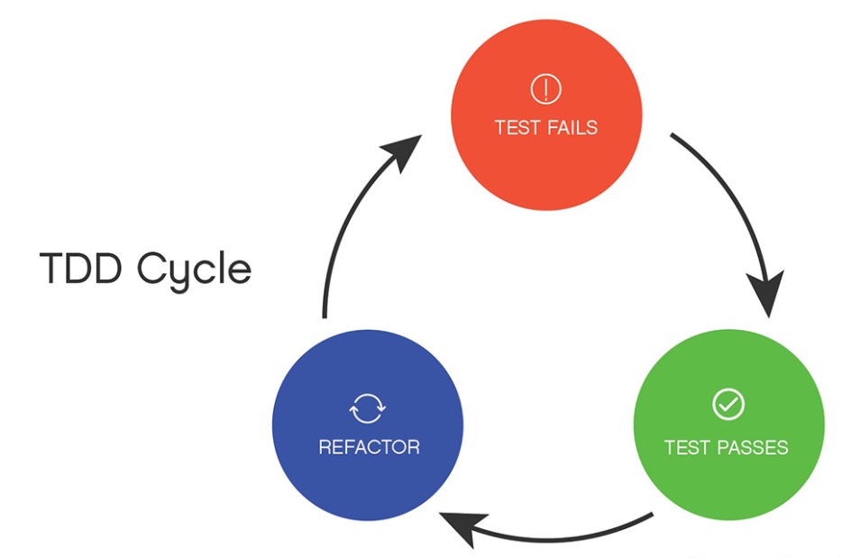 TDD