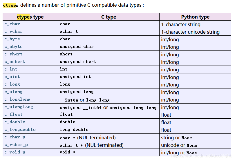 python中ctype的应用,协议解析,C语言与python的完美映射,结构体与字符串的相互转换-CSDN博客