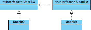 设计原则 单一职责_设计的四大基本原则 (https://mushiming.com/)  第3张