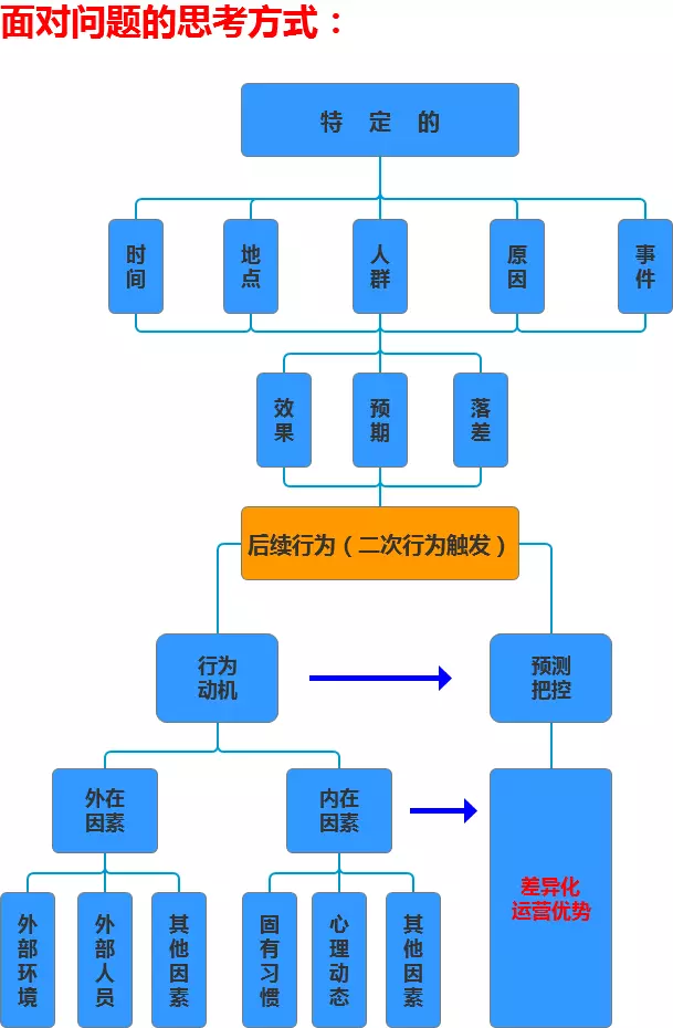 故嶼