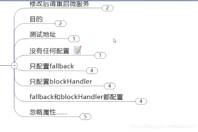 什么是流量限流 watermark,type_ZmFuZ3poZW5naGVpdGk,shadow_10,text_aHR0cHM6Ly9ibG9nLmNzZG4ubmV0L2xpZGV3NTIx,size_16,color_FFFFFF,t_70