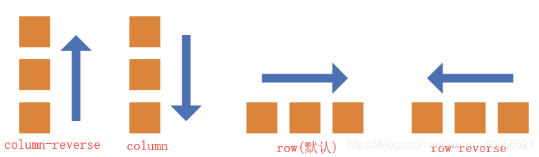 [外部リンク画像の転送に失敗しました。ソースサイトにヒル防止リンクメカニズムがある可能性があります。画像を保存して直接アップロードすることをお勧めします（img-nPz4cAoX-1608025314220）（../../ public-repertory / img / css-layout-flex-1 .png）]