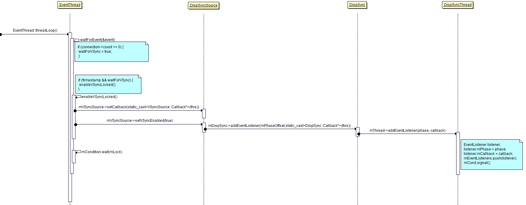 Android uses the SurfaceFlinger service process analysis based on 4.4 ...