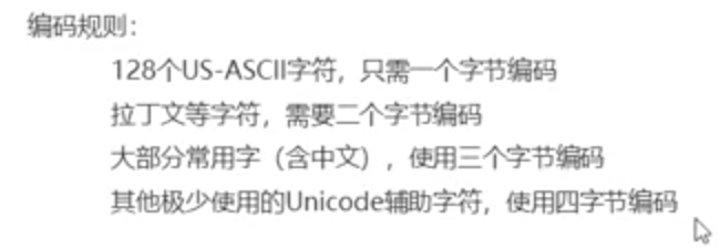 UTF-8 encoding rules