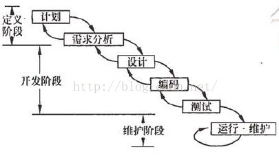 在這裡插入圖片描述