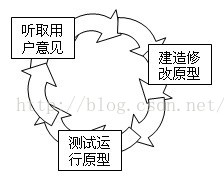 在這裡插入圖片描述