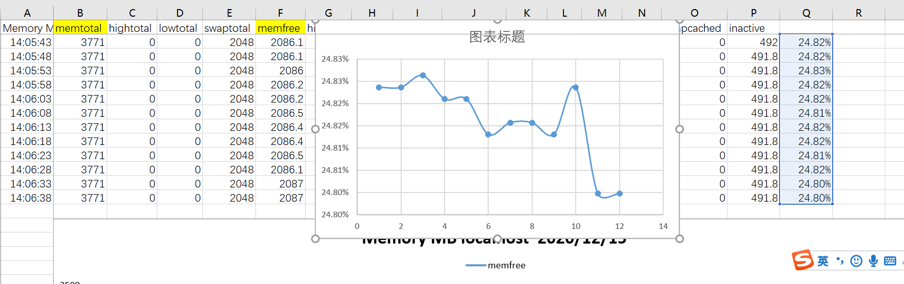 linux CPU、内存、I/O、磁盘等监控统一解决方案