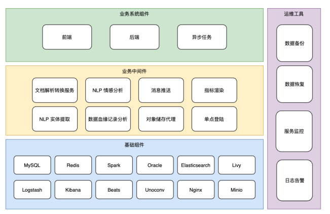 在這裡插入圖片描述