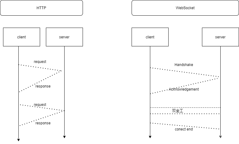 websocket websocket