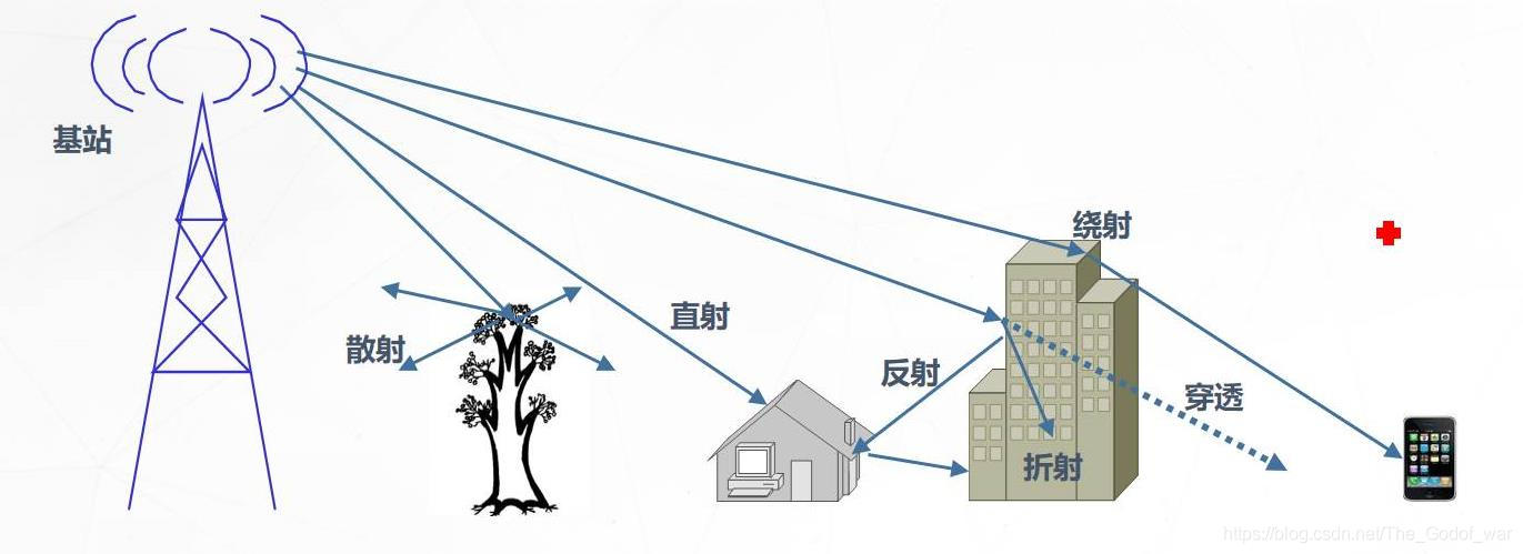 网络传输介质和布线和计算机进制