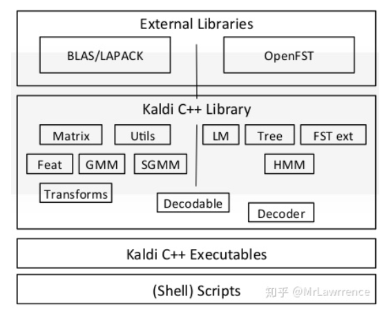 update cmake visual studio 2017