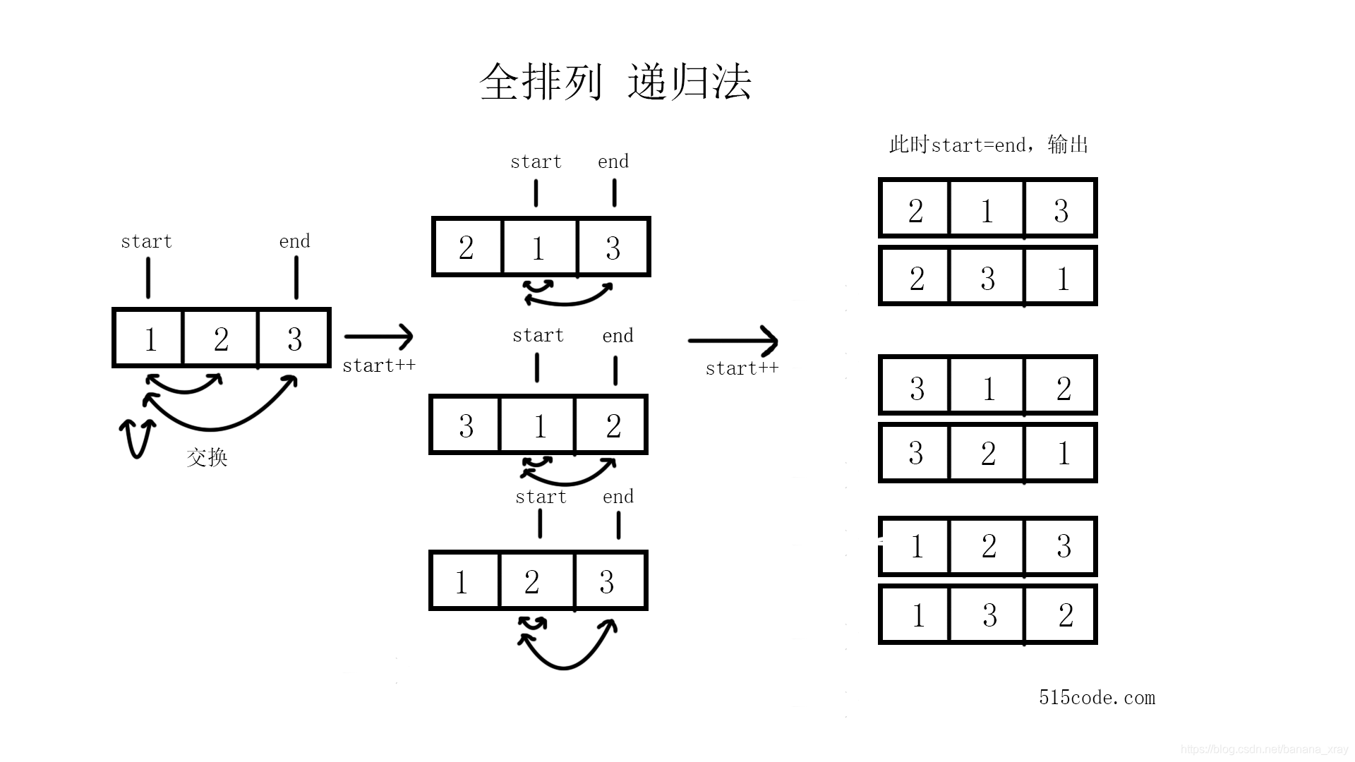 全排列-递归法