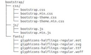 Bootstrap详细目录结构