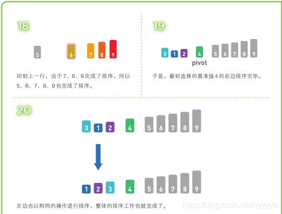 排序之几大常见算法总结