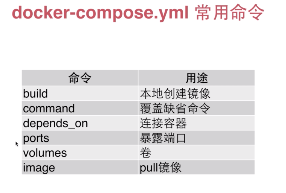 docker技术入门与精通(2020.12笔记总结)