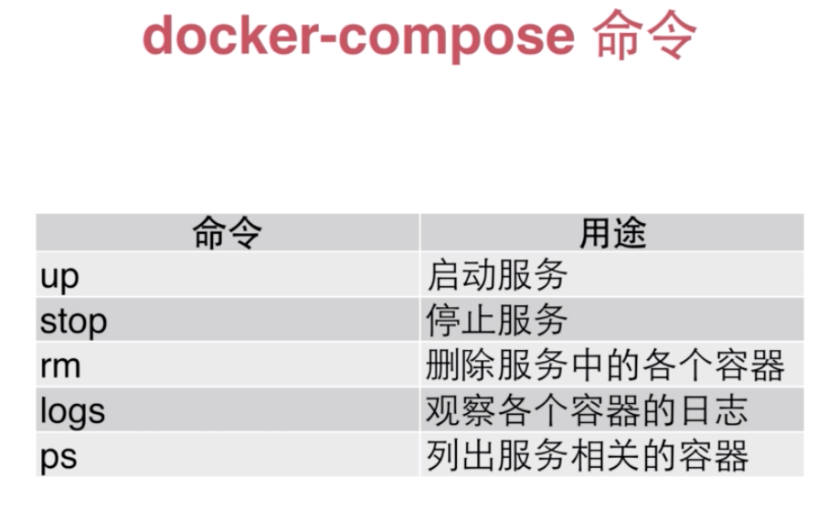 docker技术入门与精通(2020.12笔记总结)