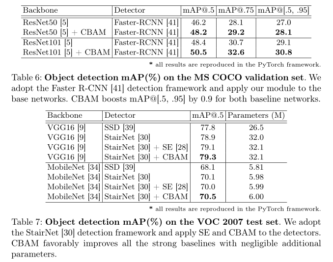 CBAM: Convolutional Block Attention Module 论文笔记