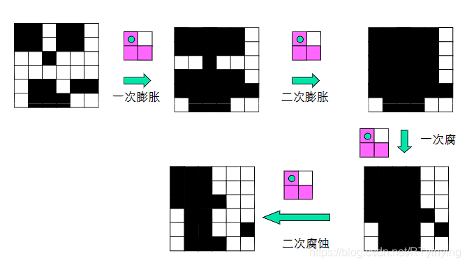 [外链图片转存失败,源站可能有防盗链机制,建议将图片保存下来直接上传(img-yS6XMYxr-1608036714926)(C:\Users\邪王真眼是最强的\AppData\Roaming\Typora\typora-user-images\image-20201215161842628.png)]