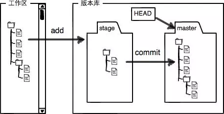 上图是它们之间的关系