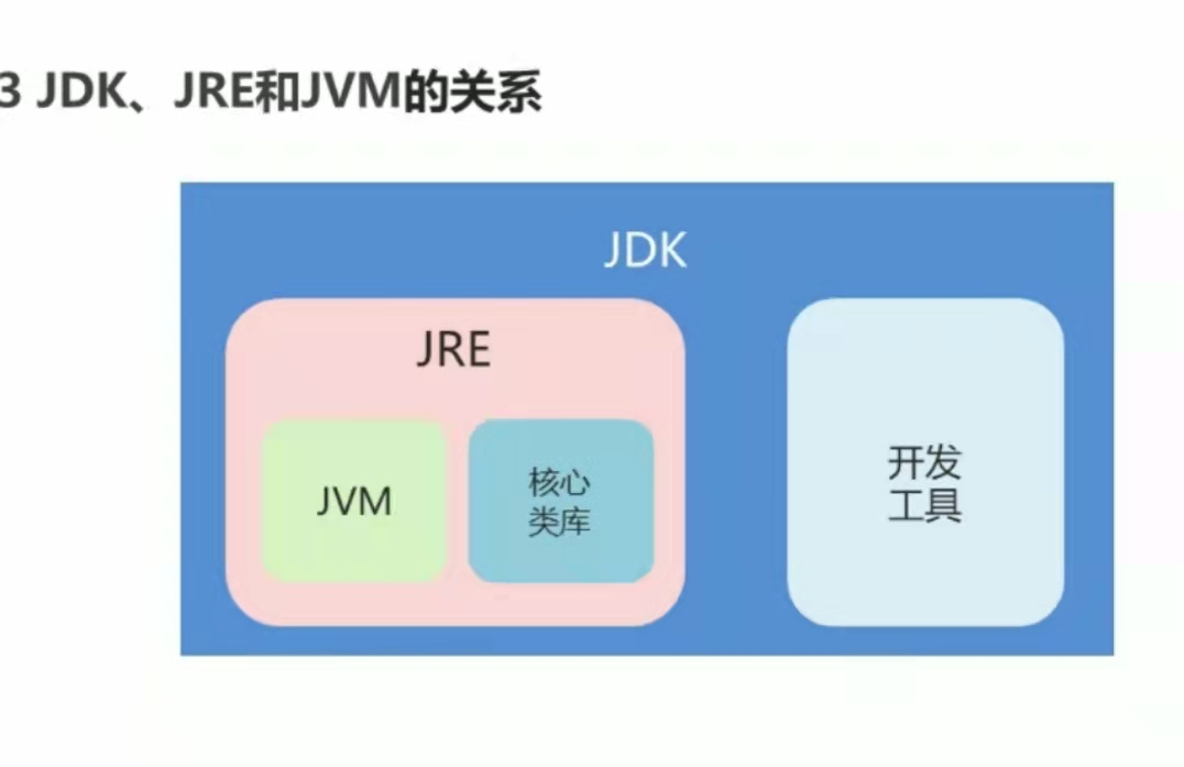 在這裡插入圖片描述