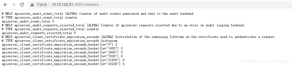 http://10.10.102.91:10251/metrics