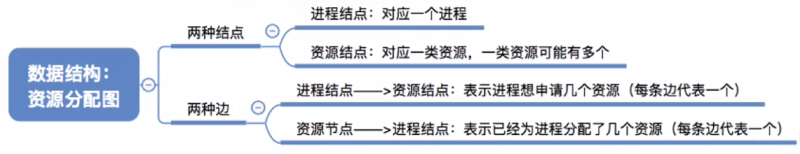 【知识点总结】计算机操作系统