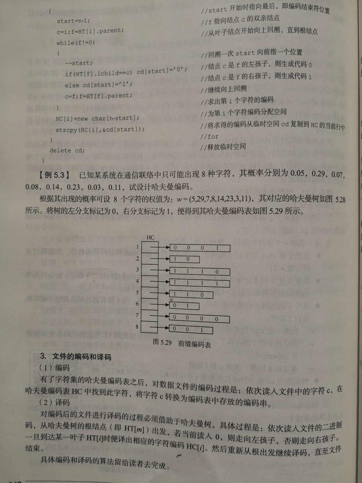 数据结构——哈弗曼编码问题