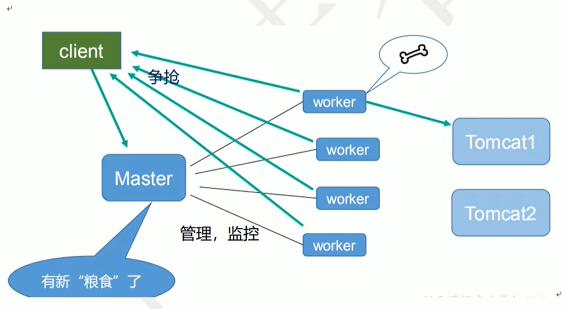 在這裡插入圖片描述